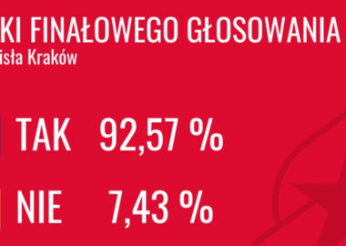 Wyniki Głosowania fot. Socios Wisła Kraków